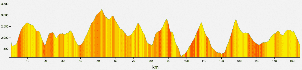 tour monte rosa-2017-elevation-profile