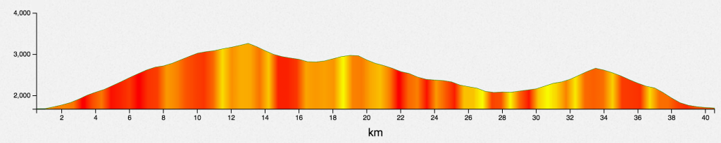 utmr2017-profile-stage-2