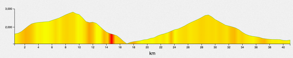 utmr2017-stage profile-3